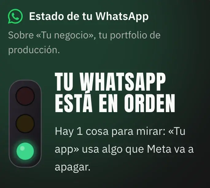 El panel con datos de ejemplo: «Estado de tu WhatsApp», con el semáforo y las 4 preguntas respondidas.